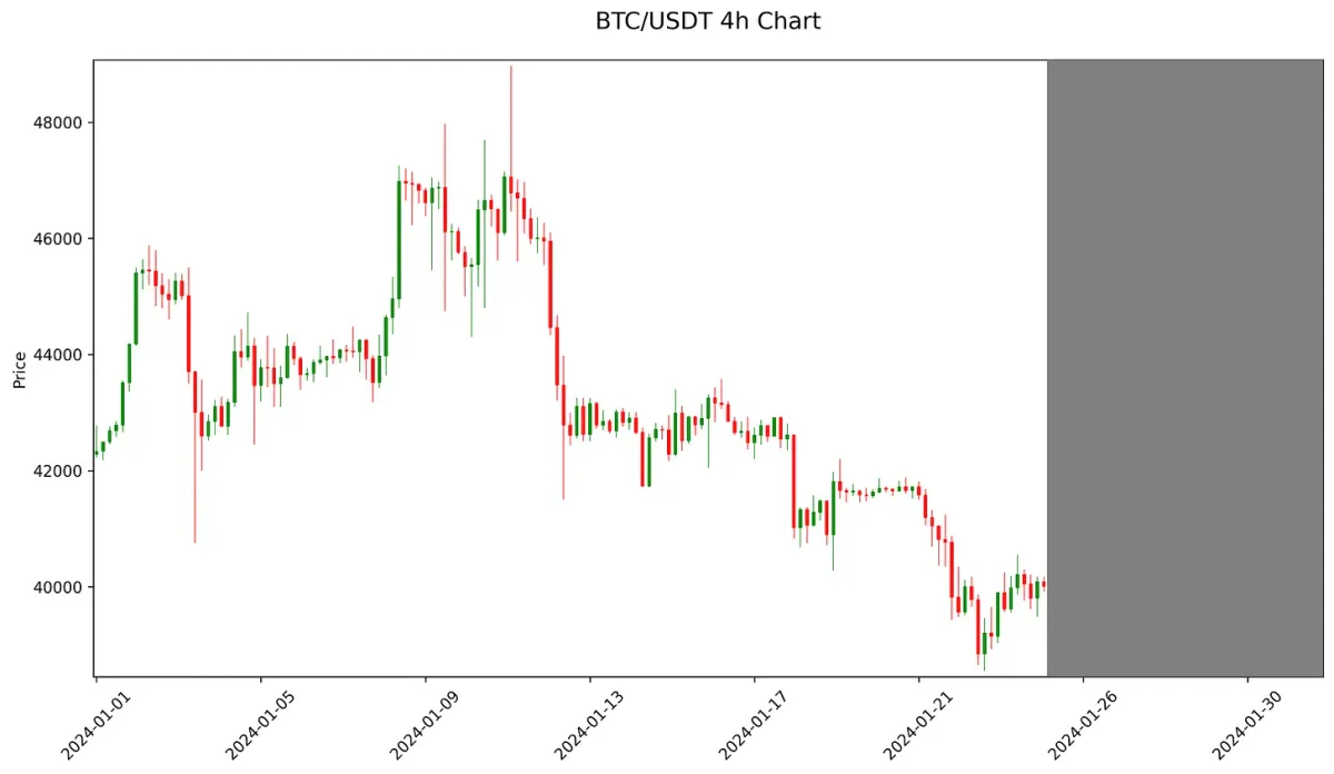 Est ce que l'oeil de ChatGPT peux prédire le prix des cryptos et du Bitcoin ?