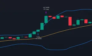 Coder des Ordres Stop Loss et Take Profit en Pine Script sur TradingView : Guide Complet