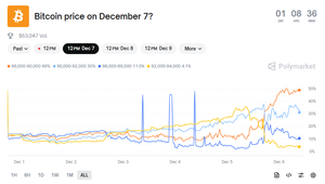 Comment utiliser les Mathématiques pour Battre Polymarket (Tuto Monte Carlo)