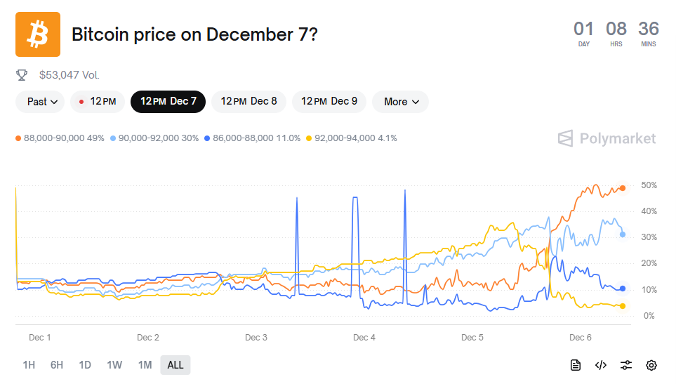 Comment utiliser les Mathématiques pour Battre Polymarket (Tuto Monte Carlo)